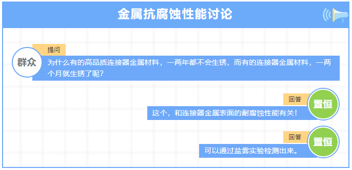 NSS鹽霧試驗