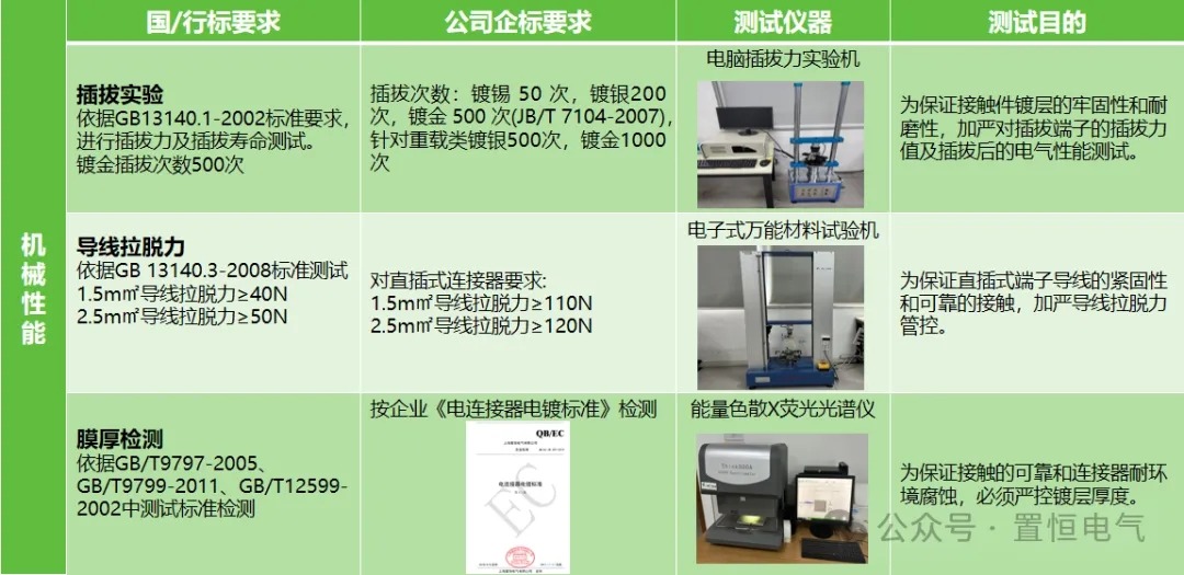 機(jī)械性能