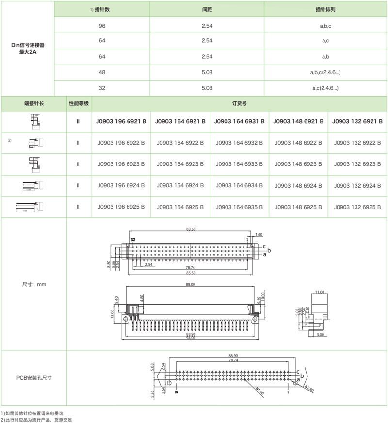 三排標準型J0903系列-公連接器參數(shù)