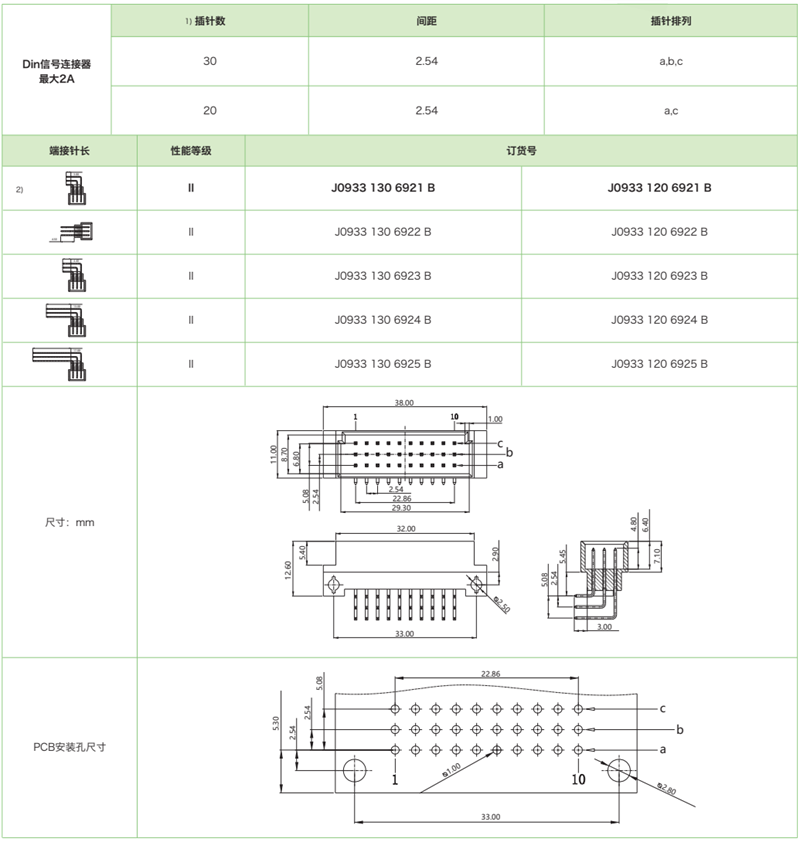 三排迷你型J0933系列-公連接器參數(shù)