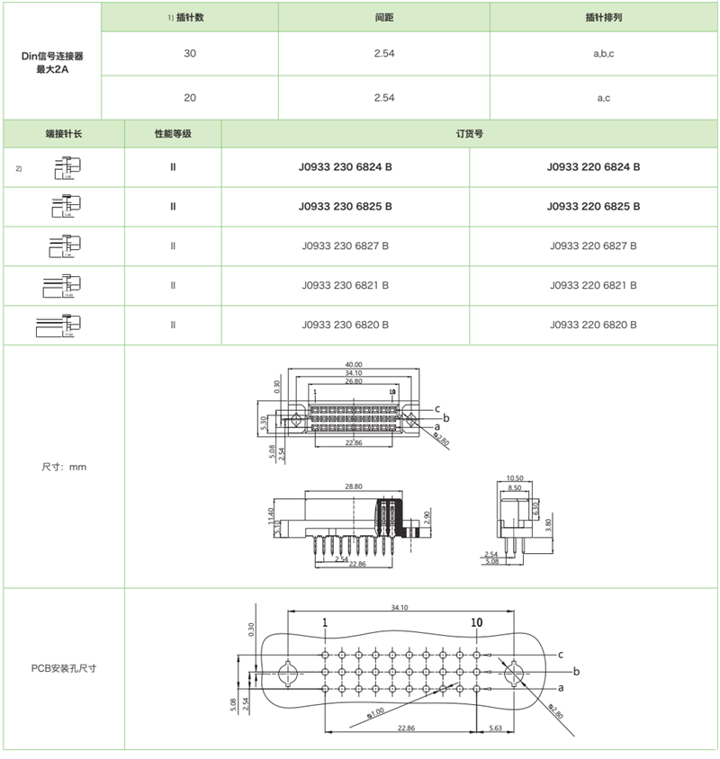 三排迷你型J0933系列-母連接器參數(shù)