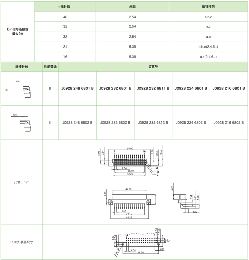 三排短反型J0928系列-母連接器參數(shù)