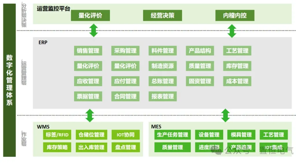 卓能簽約鼎捷，開啟數(shù)字化再升級之旅！