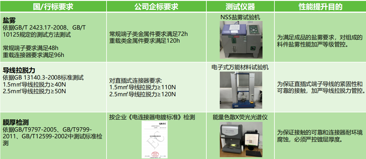 如何選擇滿足安全需求的接線端子產(chǎn)品？端子的安全性能和認(rèn)證標(biāo)準(zhǔn)是什么？(圖2)