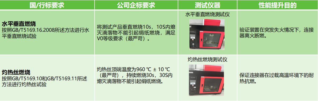 如何選擇滿足安全需求的接線端子產(chǎn)品？端子的安全性能和認(rèn)證標(biāo)準(zhǔn)是什么？(圖3)